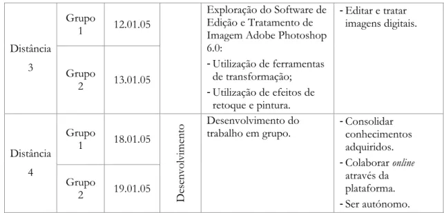 Tabela 3.2 - Organização da componente a distância 