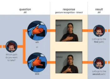 Figure 7. The interaction in Space for Signs (2019)  (image from the Author, sign language’s interpreter pictures  