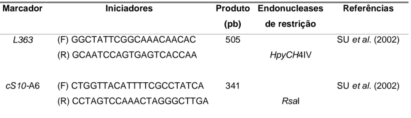 TABELA 2 - Marcadores utilizados na PCR-RFLP em segmentos de DNA de T. gondii. 