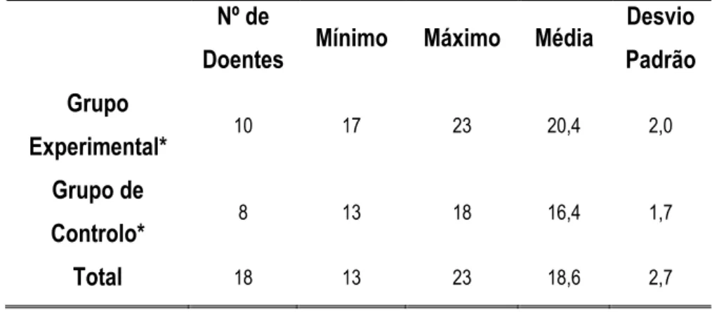 Tabela XII - Estatística descritiva do Questionário 2 no Grupo experimental e Grupo de controlo 