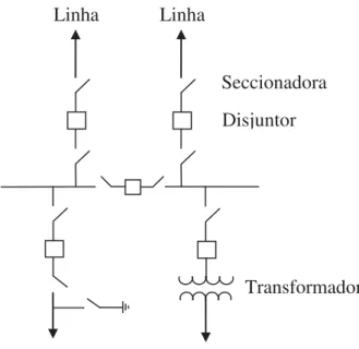 Figura 2 – Barramento Singelo com acoplamento longitudinal (JARDINI, 1996) 