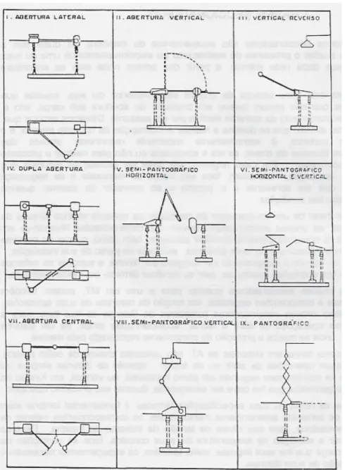 Figura 10a – Aspectos construtivos de chaves seccionadoras (Fonte: FURNAS, 1985) 