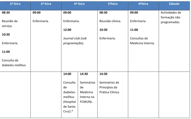 Tabela   1   –   Calendarização   das   actividades   semanais   durante   o   estágio   parcelar   de   Medicina   Interna
