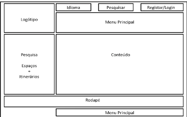 Tabela 3 - Cores predominantes dos fundos das páginas da plataforma Portugal Acessível 