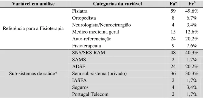 Tabela 15- Caracterização das entidades que referenciaram os utentes para a fisioterapia e  sub- sistemas de saúde utilizados