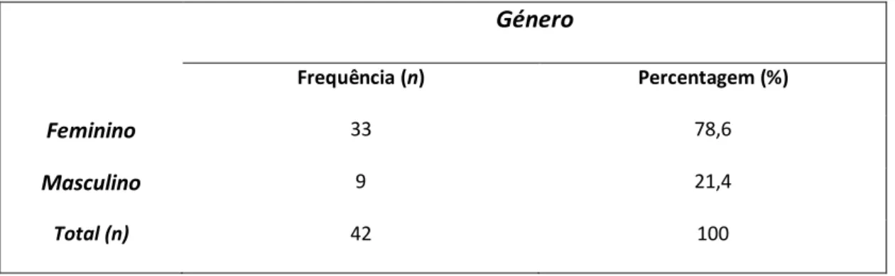 Tabela 2 - Distribuição da Frequência e Percentagens relativas ao Género 
