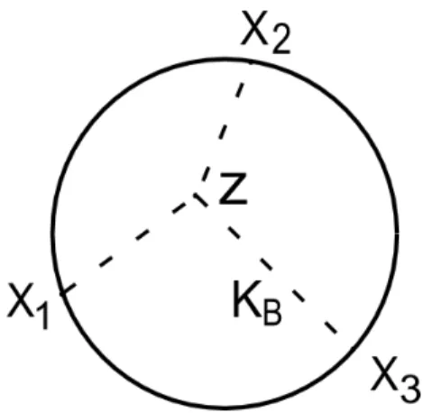 Figure 8: Witten diagram for 3-point function at tree level Calling: I n (x 1 , · · · , x n ) = Z d d+1 x (x 0 ) n∆−(d+1) [(x 2 0 + |~x − ~y 1 | 2 ) · · · (x 20 + |~x − ~y n | 2 )] ∆ (98) The connected part of the tree-level n-point functions is given by: