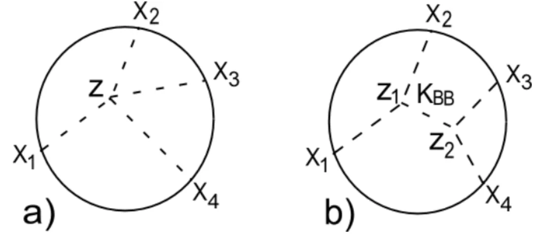 Figure 9: Witten diagrams for 4-point function at tree level