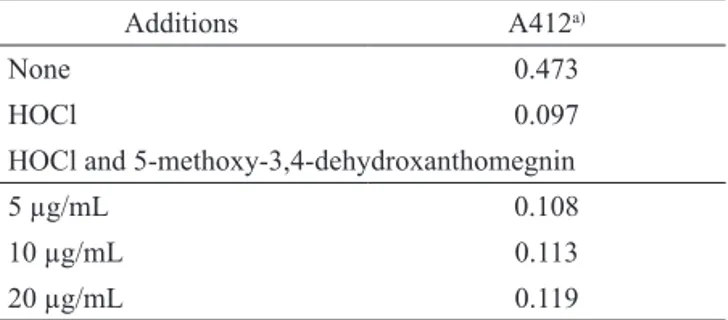 Table  1.  Effect  of  5-methoxy-3,4-dehydroxanthomegnin  on  HOCl-dependent TNB oxidation.