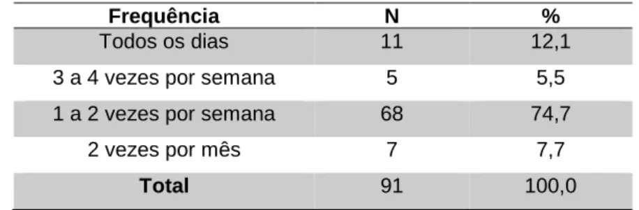 Tabela 11 - Número de vezes que a Educação para a Cidadania é incluída nas planificações 