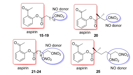 Figure 15. Hybrid aspirin/NO derivatives (15 n = 1; 16 n = 2; 17 n = 3; 18 n = 4; 19 n = 5;  21 n = 1; 22 n = 2; 23 n = 3; 24 n = 4) [44]