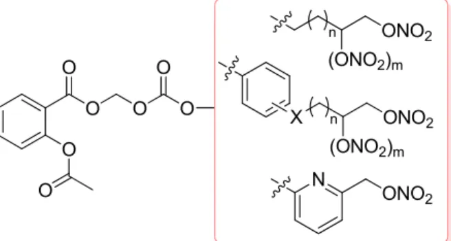 Figure 16. Nitrooxyacyloxy methyl esters of aspirin derivatives (n = 0–3; m = 0–1; X = O,  CH 2 , S, SO and SO 2 )