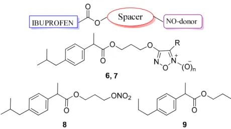 Figure 13. Hybrid ibuprofen/NO donor compounds (6 n = 1, R = PhSO 2 ;  6a n = 0,   R = PhSO 2 ; 7 n = 1, R = PhS; 7a n = 0, R = PhS