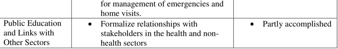 Table 6: World Health Organization steps for development of a mental health policy taken  in Barbados 