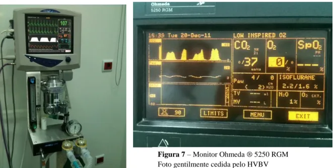 Figura 6 – Monitor Vetcare ® e torre anestésica  Foto gentilmente cedida pelo HVBV 