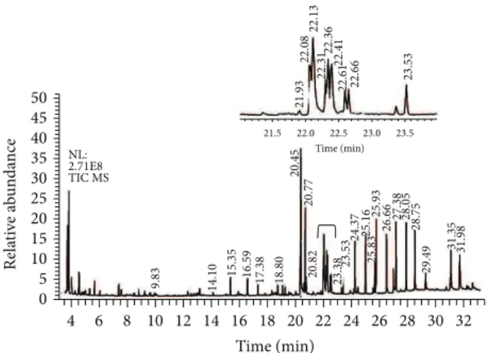 Figure 1: Total ion chromatogram of BPE-CO 2 A extract. Identified compounds are described in Table 1.