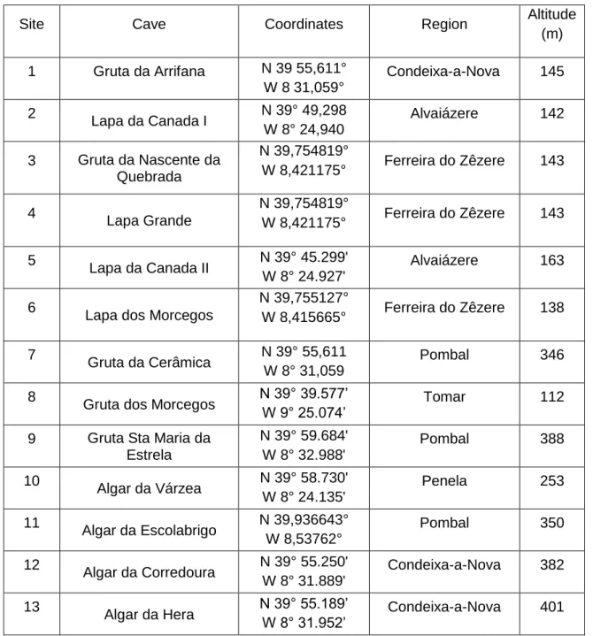 Table 1. List of surveyed caves and geographical information. 