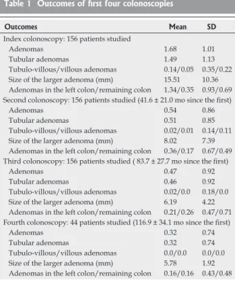 Table 2  Correlation between baseline adenoma characteris- characteris-tics and presence of adenomas in the second colonoscopy