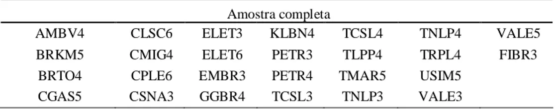 Tabela 1 - Amostra completa das ações selecionadas  Amostra completa 