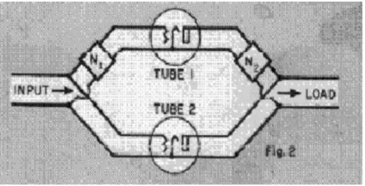 Fig. 10 – O Amplificador Doherty implementado com tubos de vácuo [2]. 