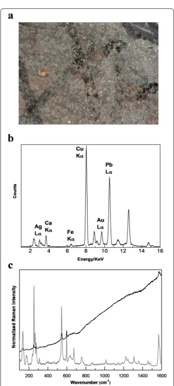 Fig. 7  a Detail of the window in folio 25. b XRF spectrum from the  silver leaf applied on the window