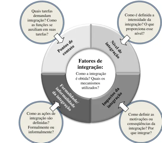 Figura 6 – Estrutura de análise com lacunas a serem preenchidas 