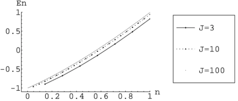 Figura 3.1: E n /n max × n/n max para diferentes valores de j