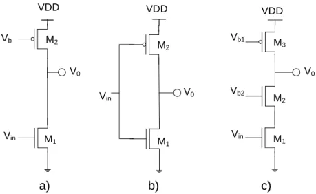 Figura 25. a) Amplificador em fonte comum, b) inversor CMOS e c) amplificador cascode.
