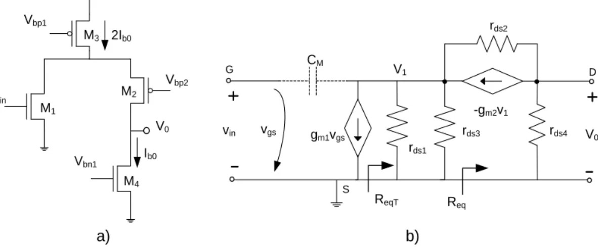 Figura 29. a) Amplificador folded cascode, b) modelo para pequenos sinais. 