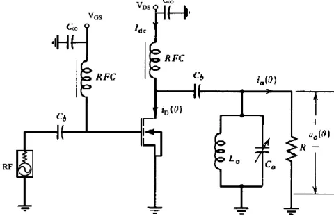Fig. 14 Esquema genérico das classes de operação baseadas no ângulo de condução, alterado de [14]
