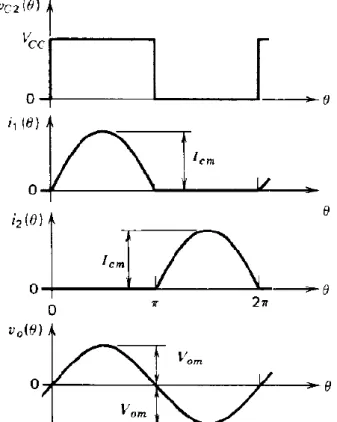 Fig. 20 Formas de onda da configuração complementary voltage-switching, retirado de [14]