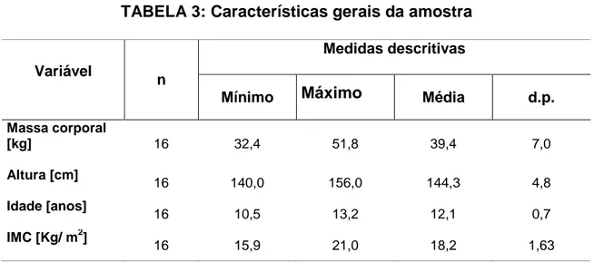 TABELA 3: Características gerais da amostra 