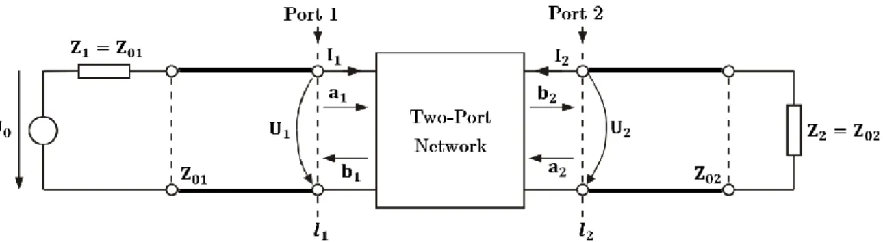 Figure 17: Practical case of a general two-port network. 