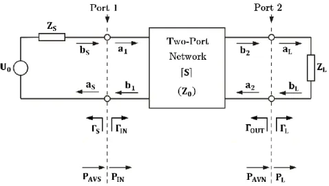 Figure 18: General two-port network with arbitrary source and load impedances. 