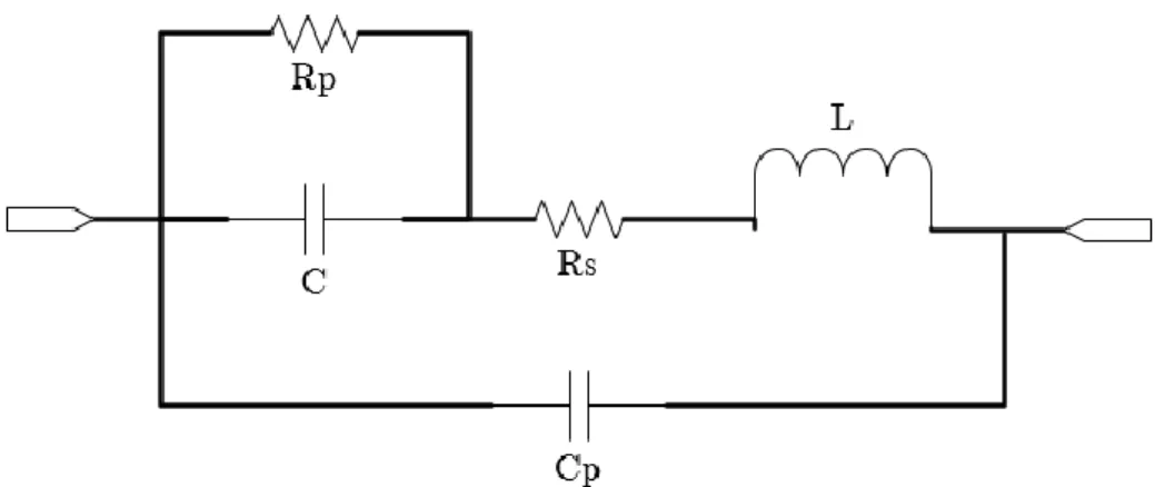 Figure 25: Equivalent circuit of a microwave capacitor. 