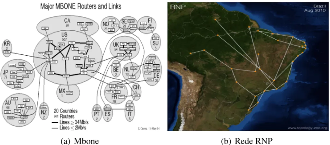 Figura 3.2: Comparativo entre as duas topologias reais testadas