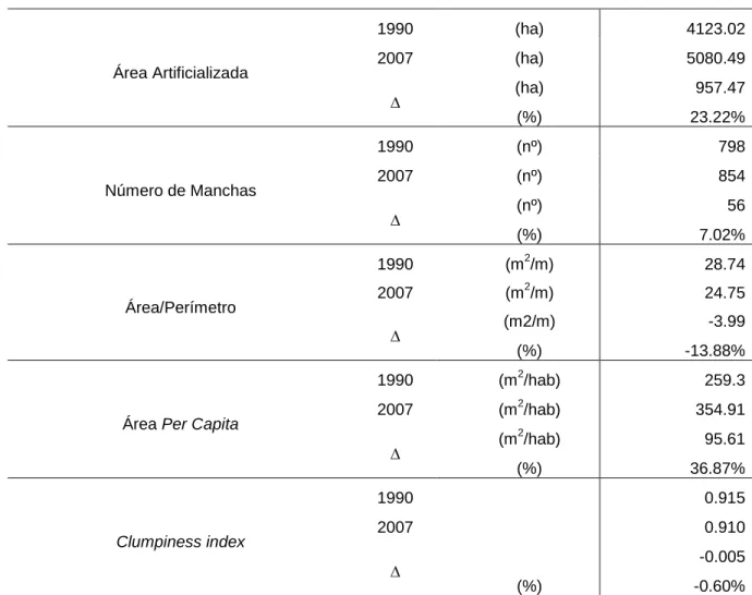 Tabela 6- Resultados da ZEP