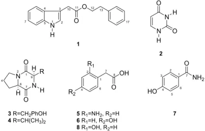 Figure 1. Metabolites produced by Colletotrichum gloeosporioides. 