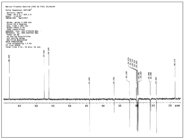 Figure S18. 125 MHz DEPT 135 NMR spectrum (expansion  d 20-65) of 1 in chloroform-d.