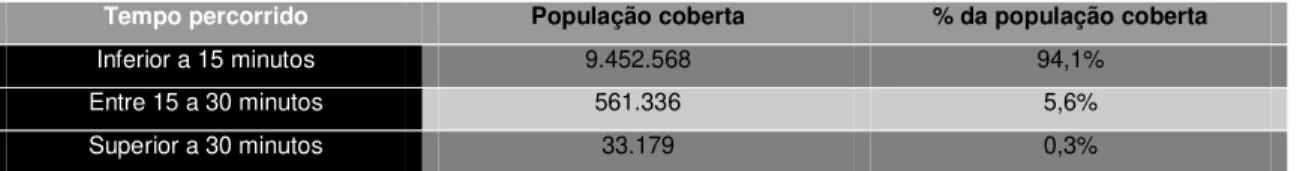 Tabela 4 -  Análise da cobertura populaciona dos convencionados com SNS em Análises Clínicas, a nível nacional  (ERS, Acesso, Concorrência e Qualidade no sector Convencionado com o SNS, Maio 2013) 