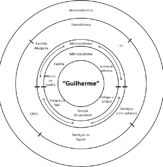 Figura 5 – Análise Ecológica: “Guilherme Pinto” 