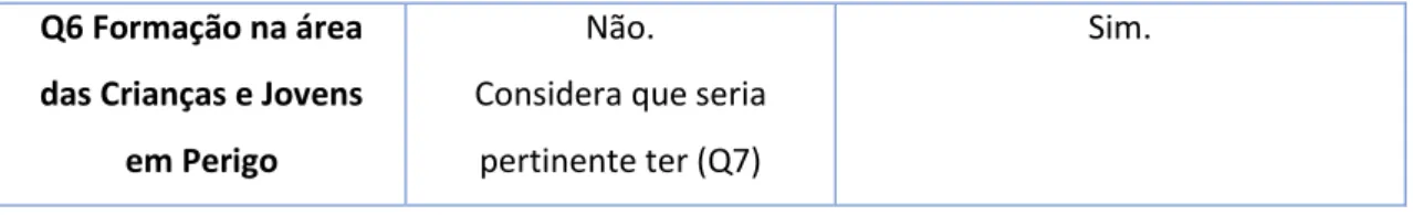 Tabela 9 - Os Processos Analisados 