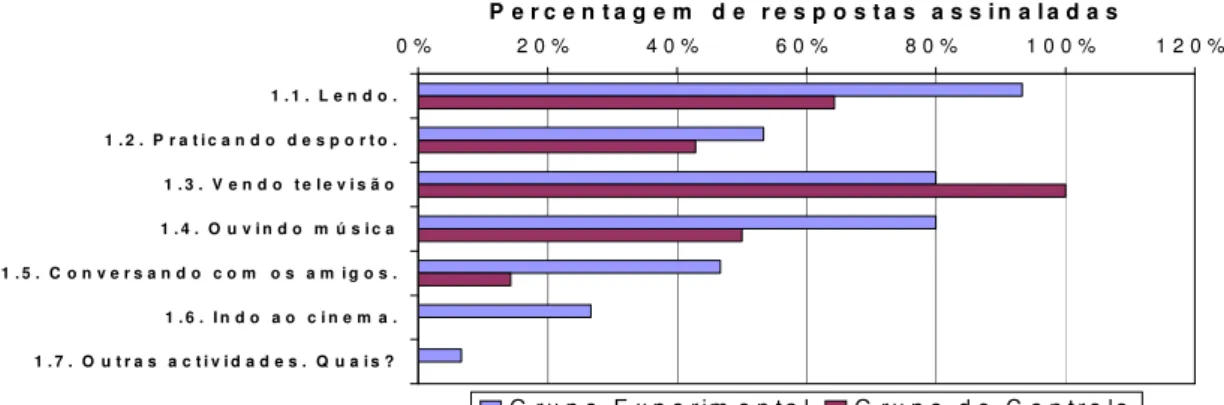 Gráfico 26 – Diferenças por percentagem das respostas dos grupos GE e GC à  questão n.º 1 do questionário pré teste 