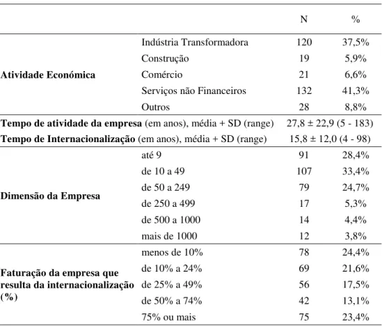 Tabela 2 – Caracterização da amostra  