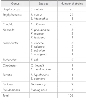 Table 1 - Isolates included in the study for the determina- determina-tion  of  the  minimum  inhibitory  concentradetermina-tion  (MIC)  of   Un-caria tomentosa.