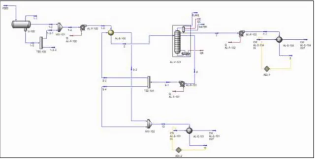 Figura 7 - Process Flow Diagram Desisobutanizadora, correspondente a simulação realizada neste  trabalho usando o software Petro-SIM™