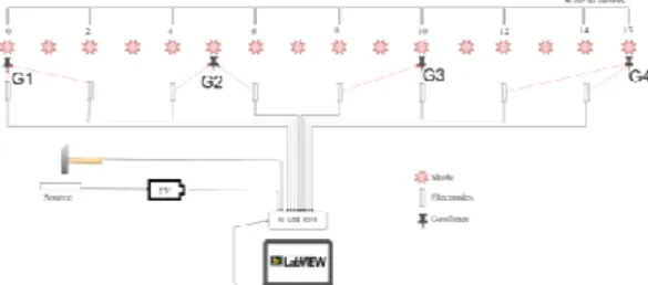 Figure 1 Resistance data acquisition system.  Figure 2 Seismic data acquisition system