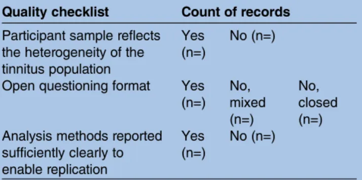 Table 2 Quality items for the systematic review of the domains of tinnitus-related complaints reported by patients and their significant others