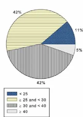 Fig. 2. HbA1c e estádios de retinopatia (p &lt;0.0001; χ2 test)