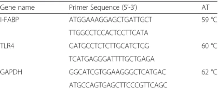 Table 1 Primer sequences and real-time PCR conditions used for gene expression analysis by qRT-PCR